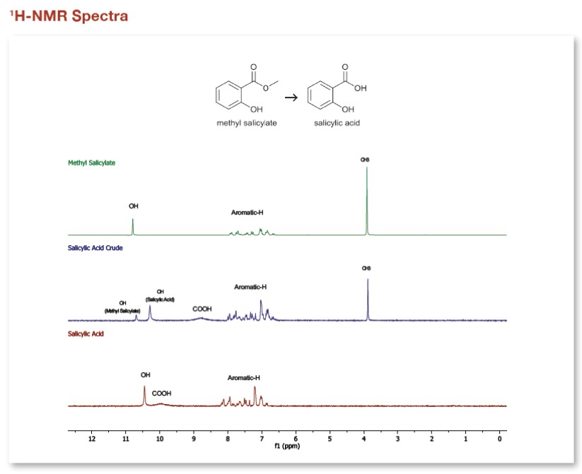 spettri NMR