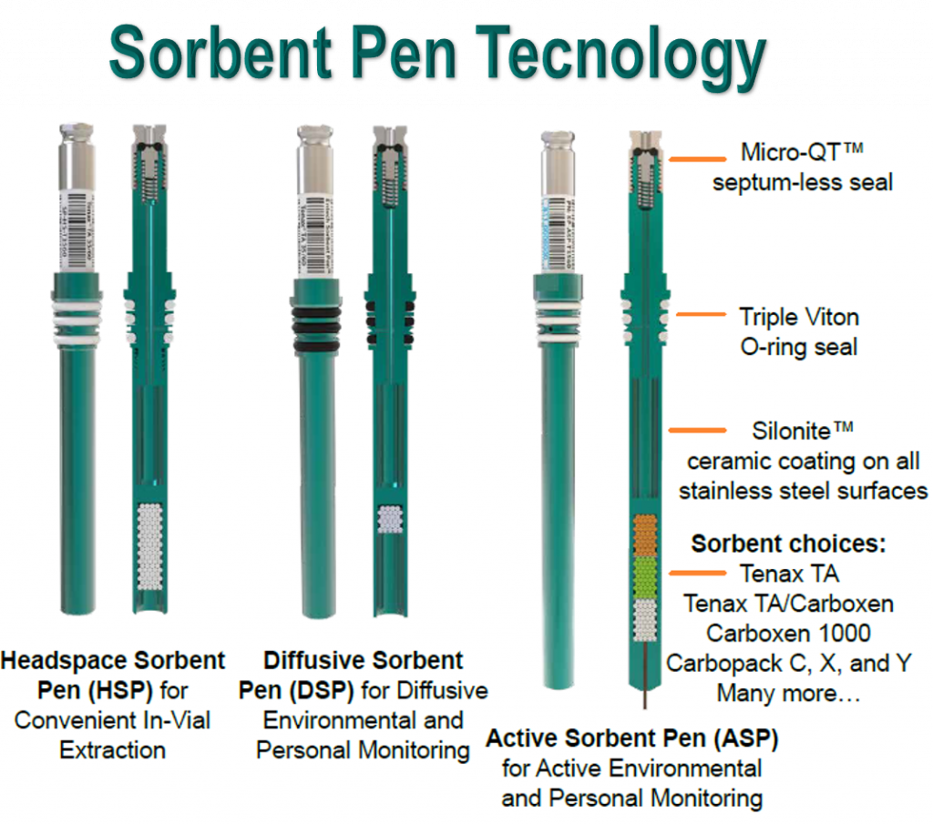 tecnologia della sorbent pen