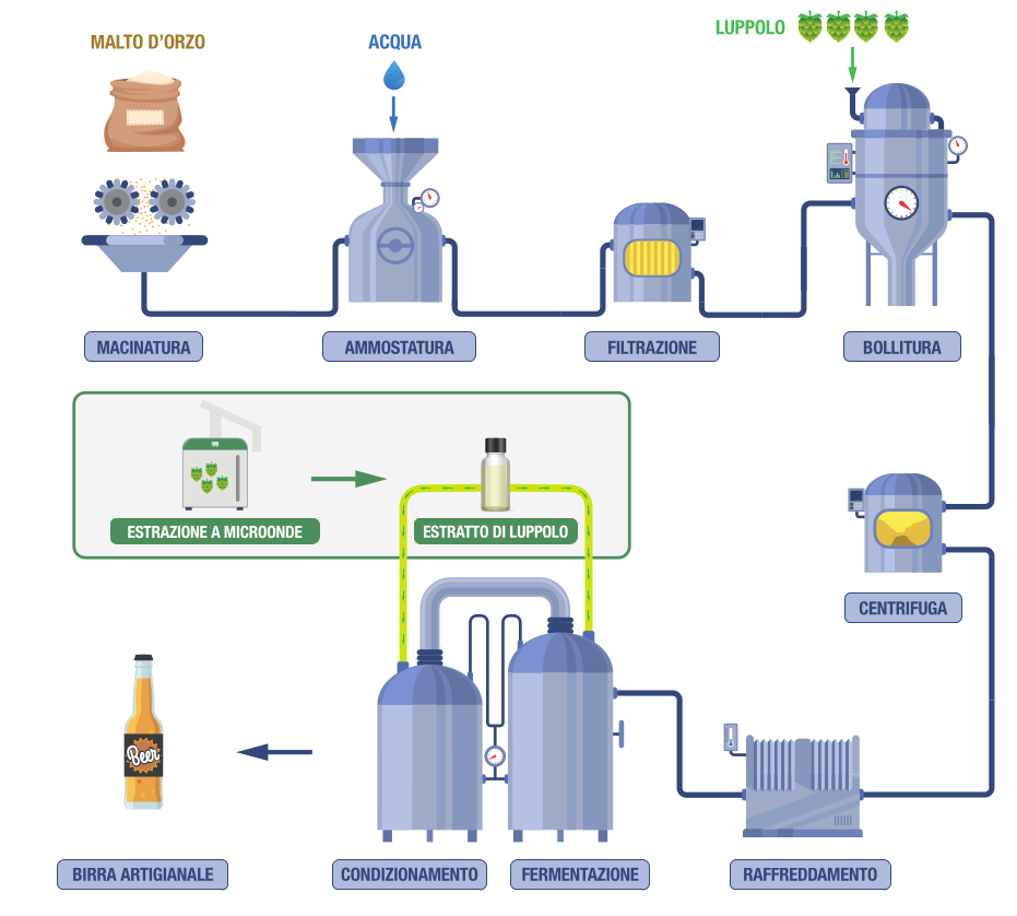 processo di produzione della birra