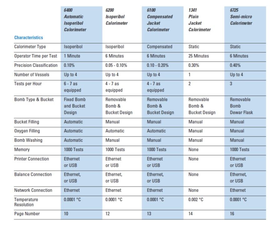6050 - Calorimetro isoperibolico